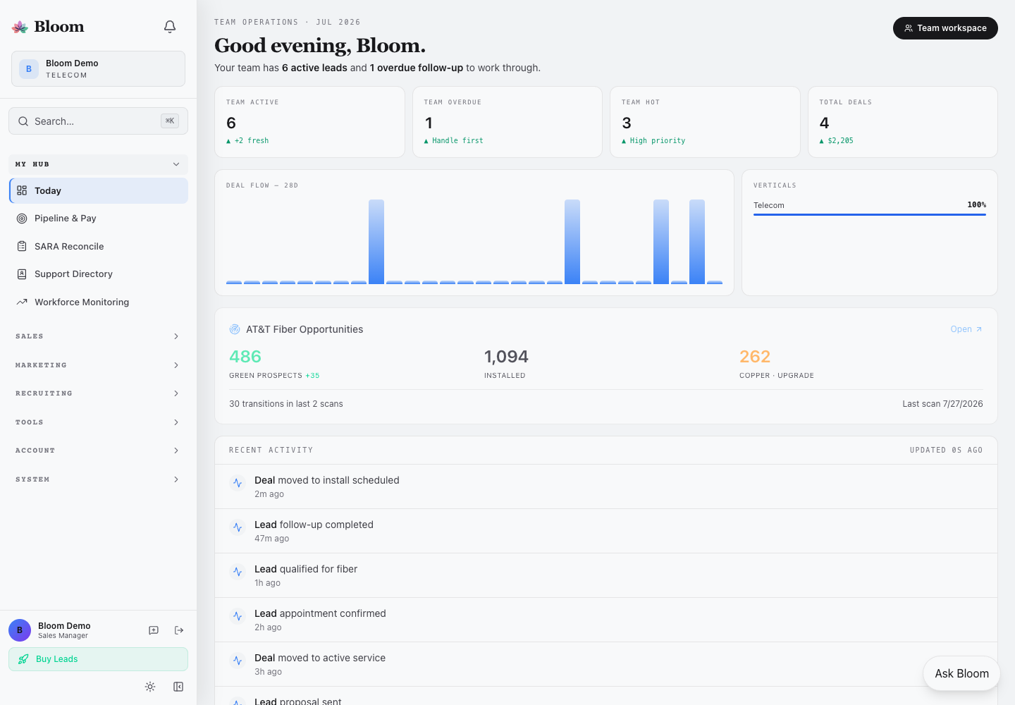 Current Bloom team operations dashboard